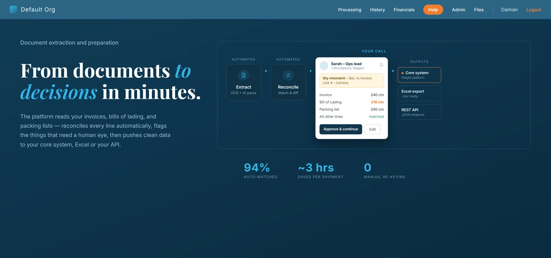 Product overview screen showing an automated document extract-and-reconcile flow with a human approval step and output integrations