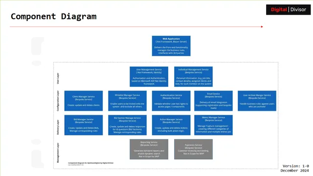 Architecture diagram