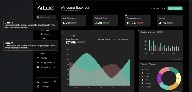 Delivery dashboard