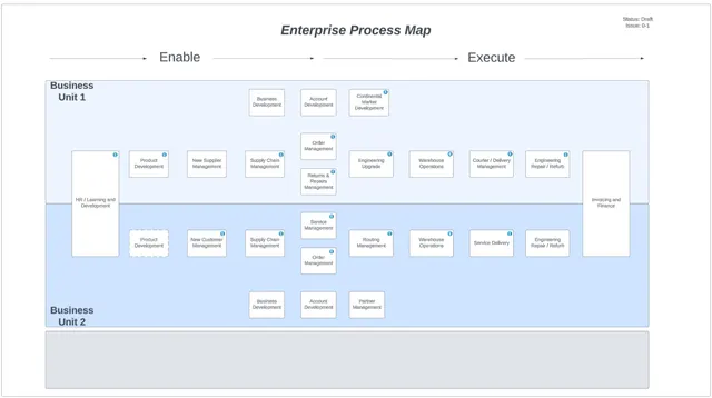 Process map