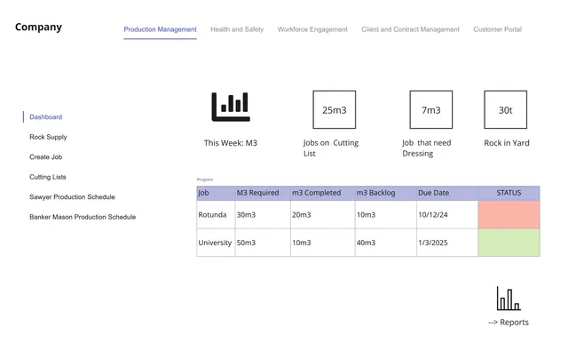 Wireframe example
