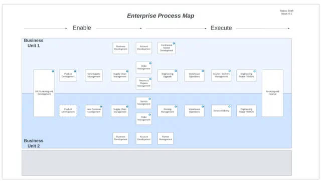Enterprise process map