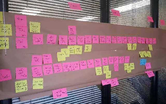 Process improvement workshop