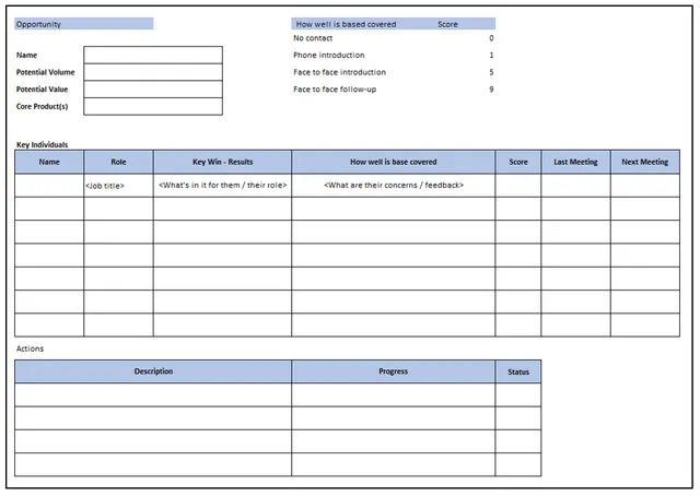 Strategic B2B selling relationship template