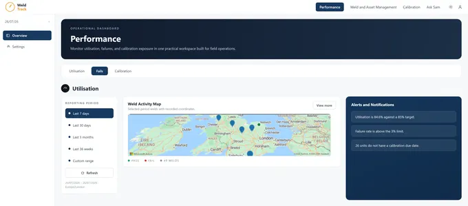 Operational performance dashboard from the digital product